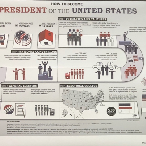 How to Become President of the United States